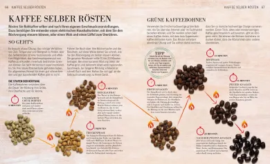 Das Kaffee Buch