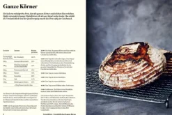 Sauerteig für alle